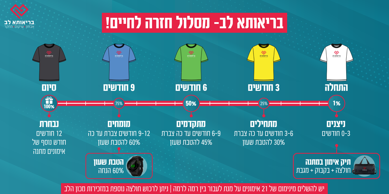 מסלול חזרה לחיים